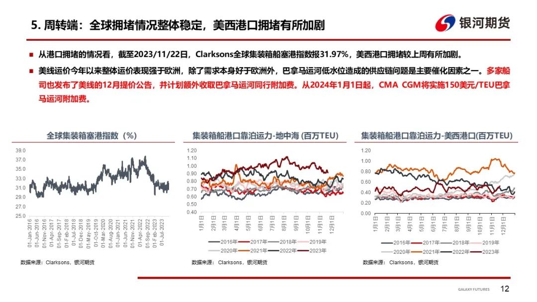 【集运指数周报】船司12月中下旬宣涨消息发酵，预计短期盘面博弈加剧