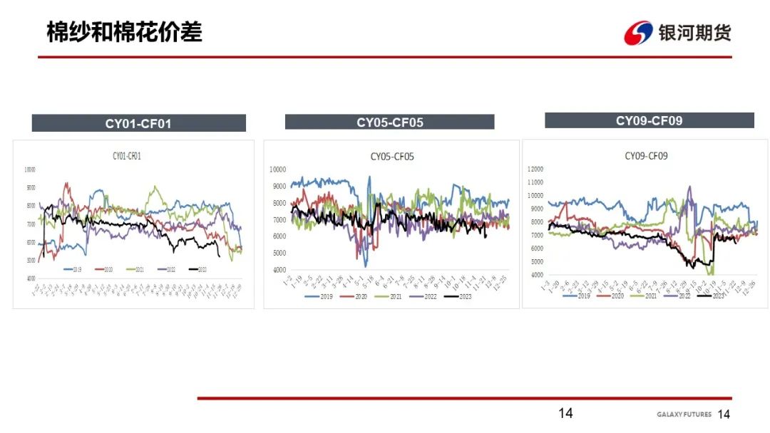 【棉系周报】供需矛盾明显 短期需求难改
