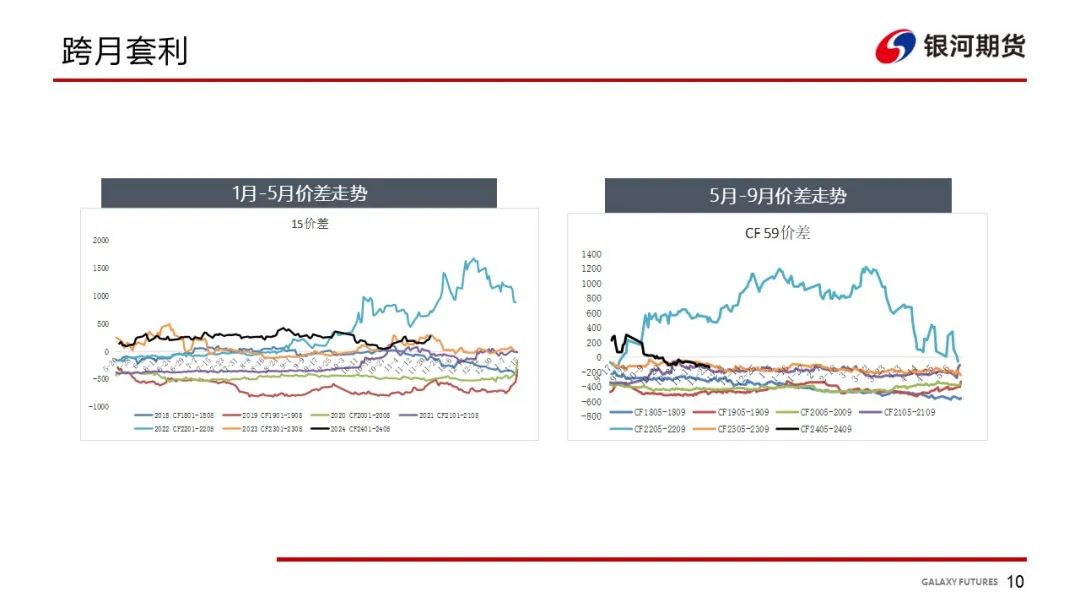 【棉系周报】供需矛盾明显 短期需求难改