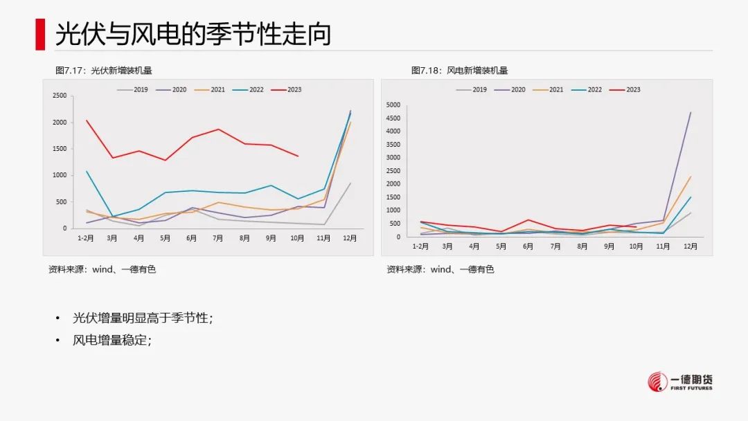 铜：宏观中性，低库存支撑