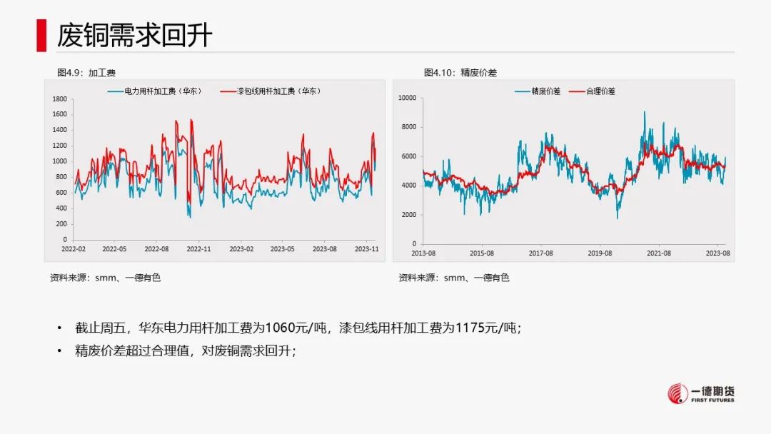 铜：宏观中性，低库存支撑