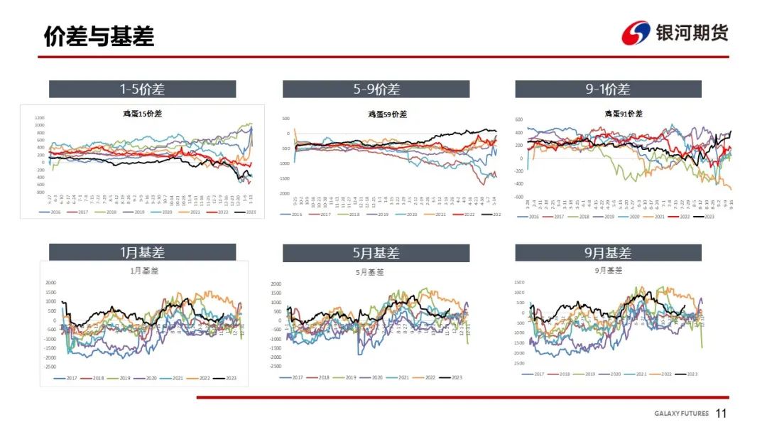 【鸡蛋周报】现货价格略有上涨 短期回升空间有限