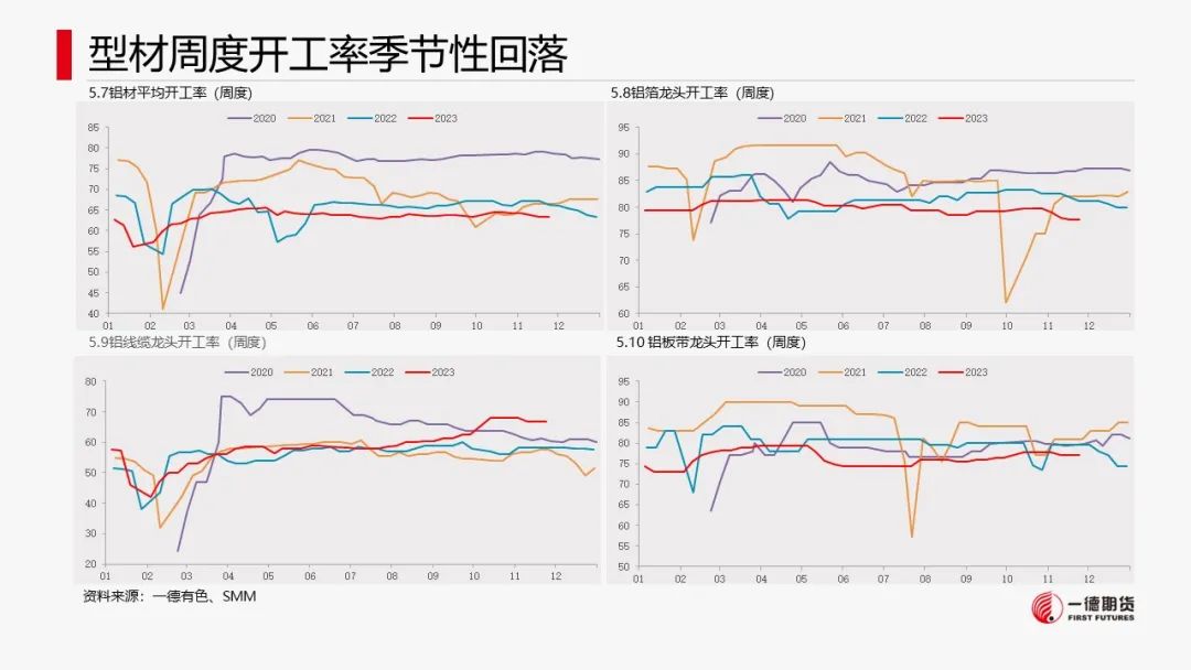 铝：电解铝开始去库，逢低布局多单