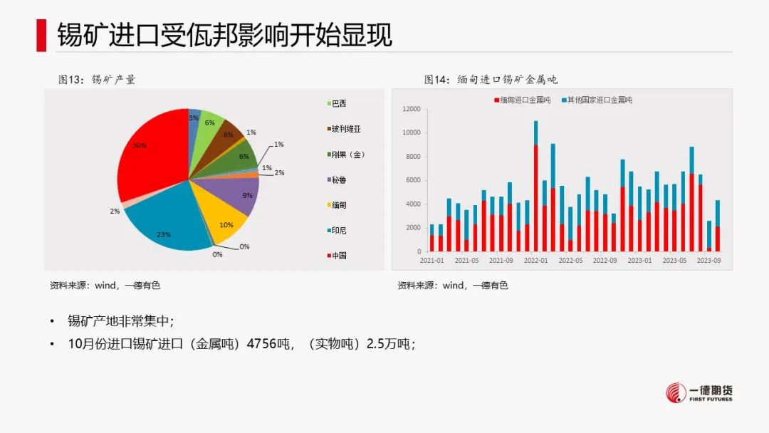 锡：供应扰动不及预期