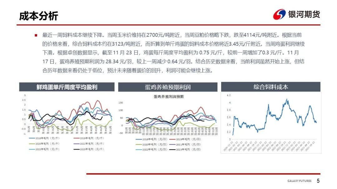 【鸡蛋周报】现货价格略有上涨 短期回升空间有限
