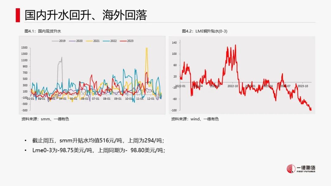铜：宏观中性，低库存支撑