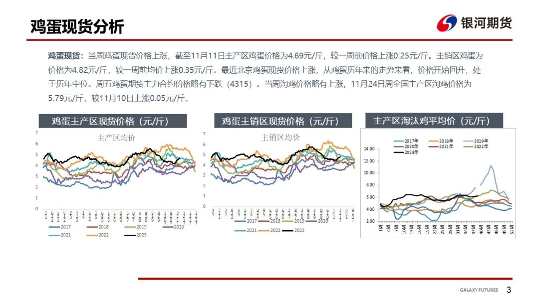 【鸡蛋周报】现货价格略有上涨 短期回升空间有限