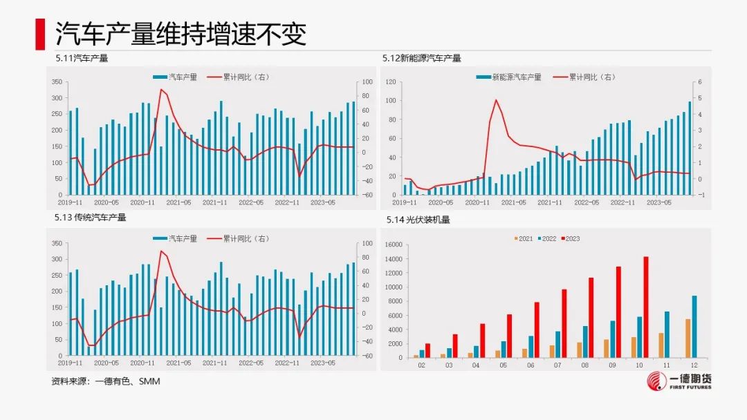 铝：电解铝开始去库，逢低布局多单
