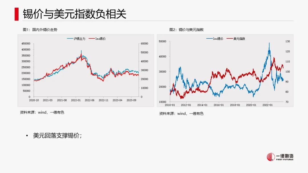锡：供应扰动不及预期