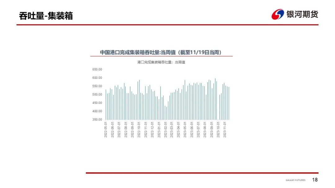【集运指数周报】船司12月中下旬宣涨消息发酵，预计短期盘面博弈加剧
