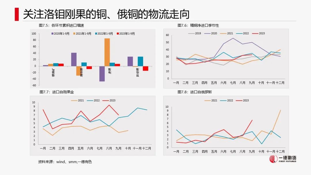 铜：宏观中性，低库存支撑