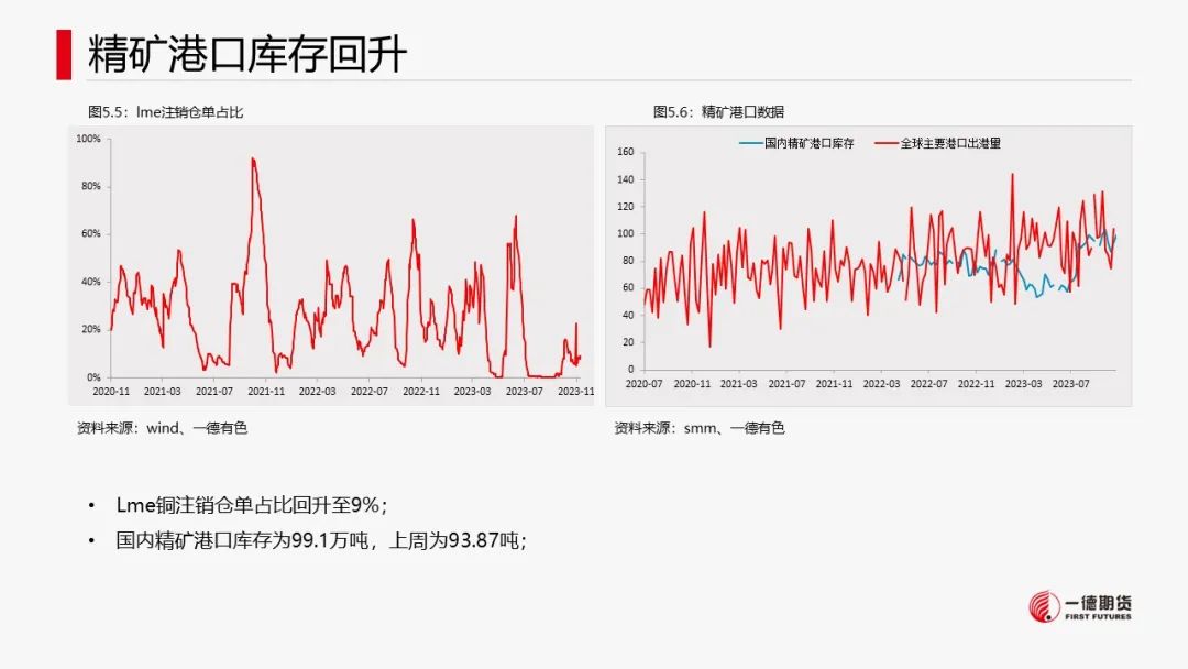 铜：宏观中性，低库存支撑