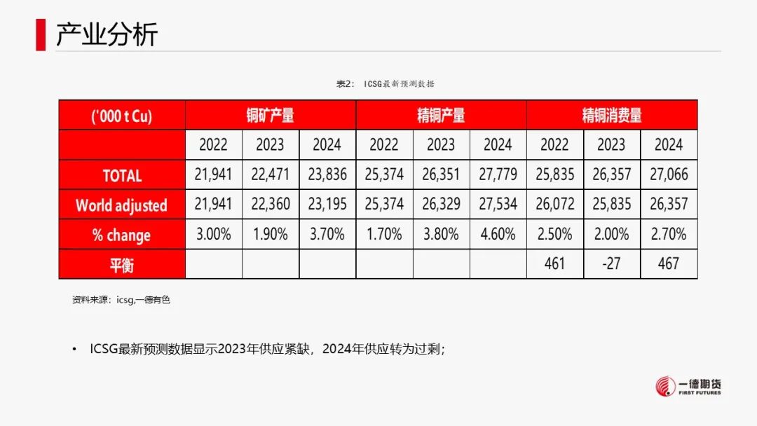 铜：宏观中性，低库存支撑