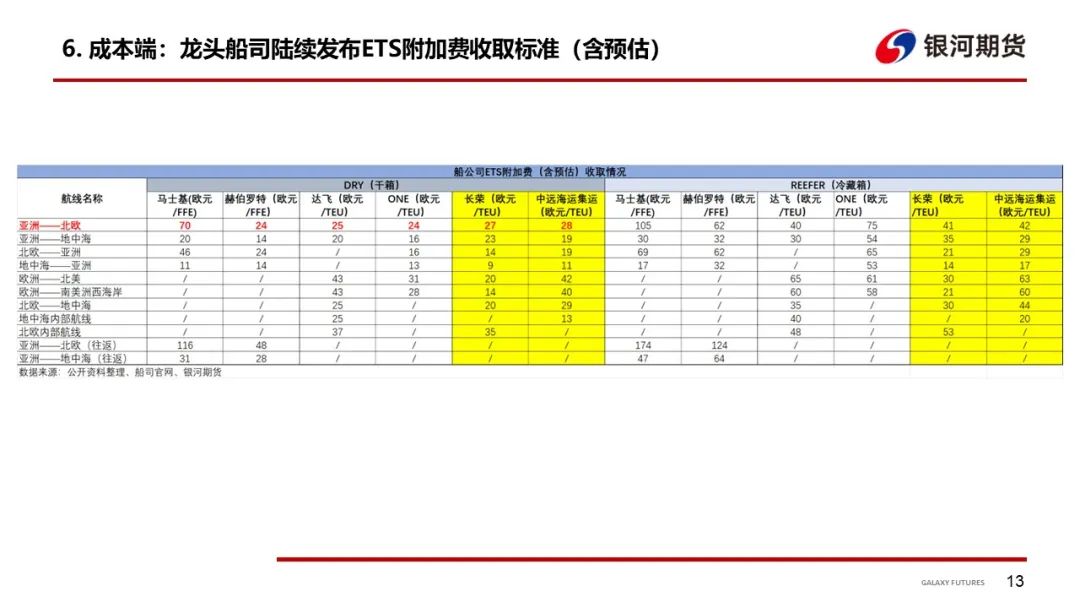 【集运指数周报】船司12月中下旬宣涨消息发酵，预计短期盘面博弈加剧