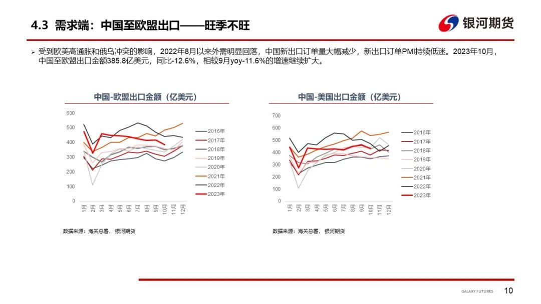 【集运指数周报】船司12月中下旬宣涨消息发酵，预计短期盘面博弈加剧