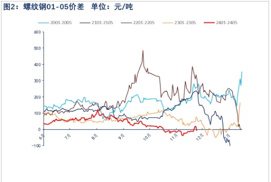 关联品种螺纹钢所属公司:物产中大期货