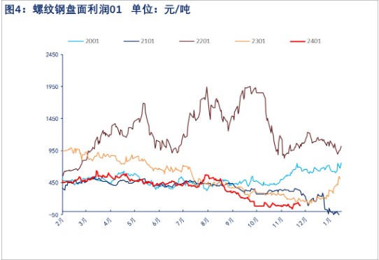 关联品种螺纹钢所属公司：物产中大期货