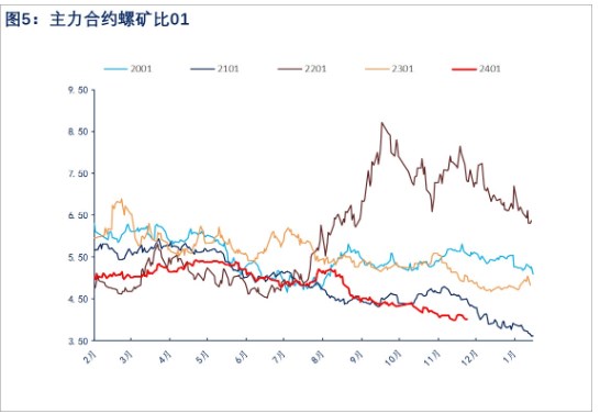 关联品种螺纹钢所属公司:物产中大期货