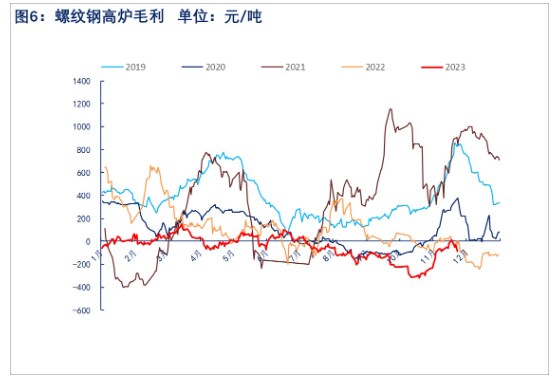关联品种螺纹钢所属公司:物产中大期货