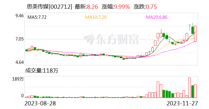思美传媒：主要为抖音超市直播带货做运营