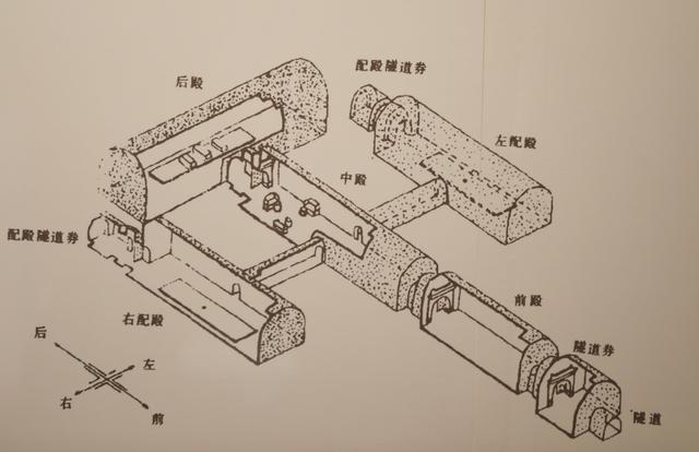 明定陵玄宫示意图.