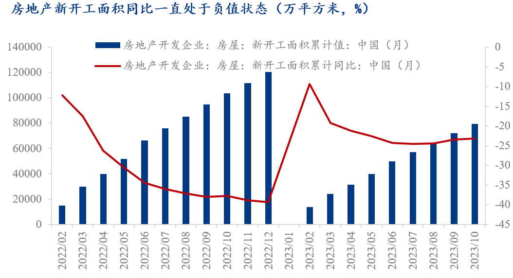 数据来源：钢联数据