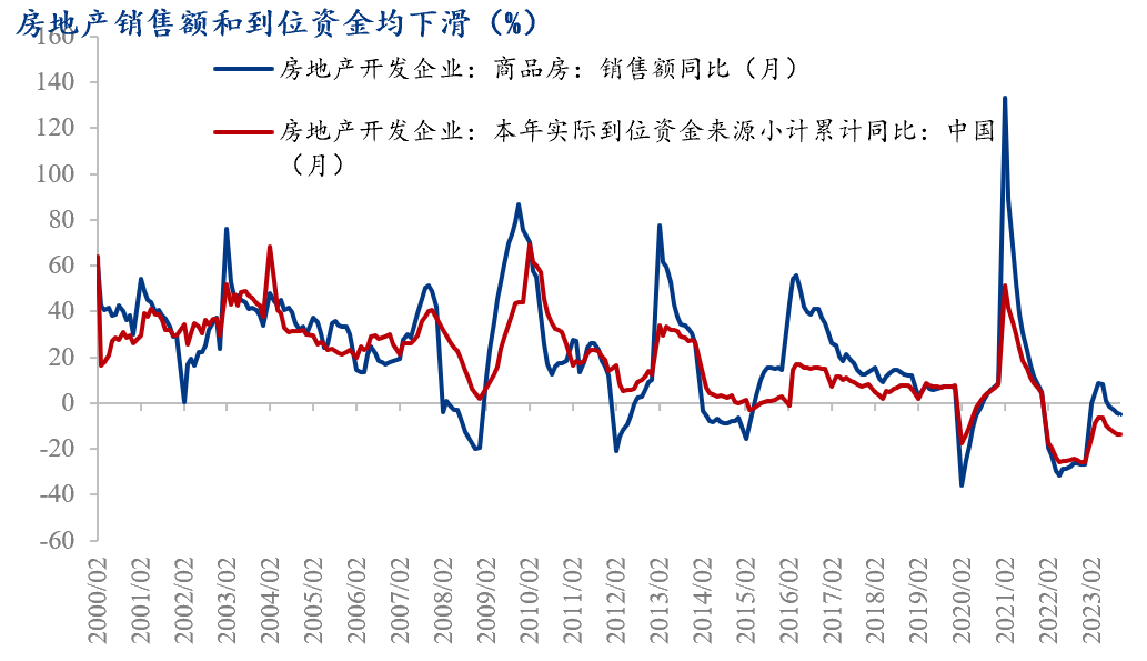 数据来源：钢联数据