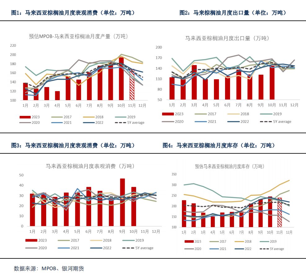 【油脂月报】天气因素仍对油脂存在扰动，短期油脂保持宽幅震荡