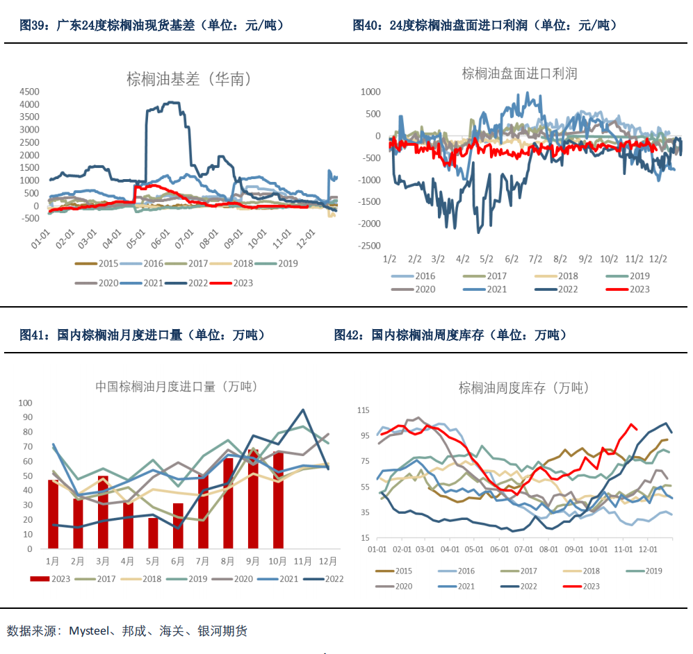 【油脂月报】天气因素仍对油脂存在扰动，短期油脂保持宽幅震荡
