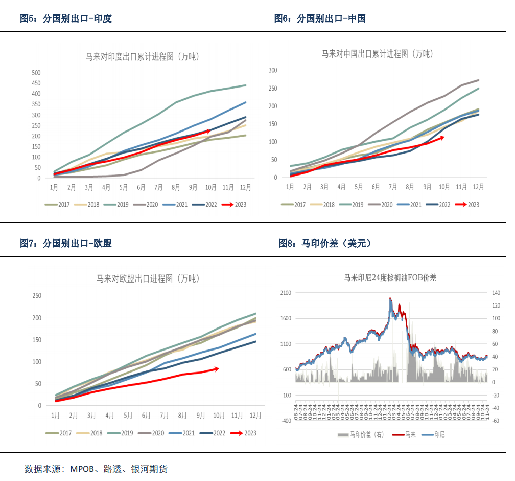 【油脂月报】天气因素仍对油脂存在扰动，短期油脂保持宽幅震荡