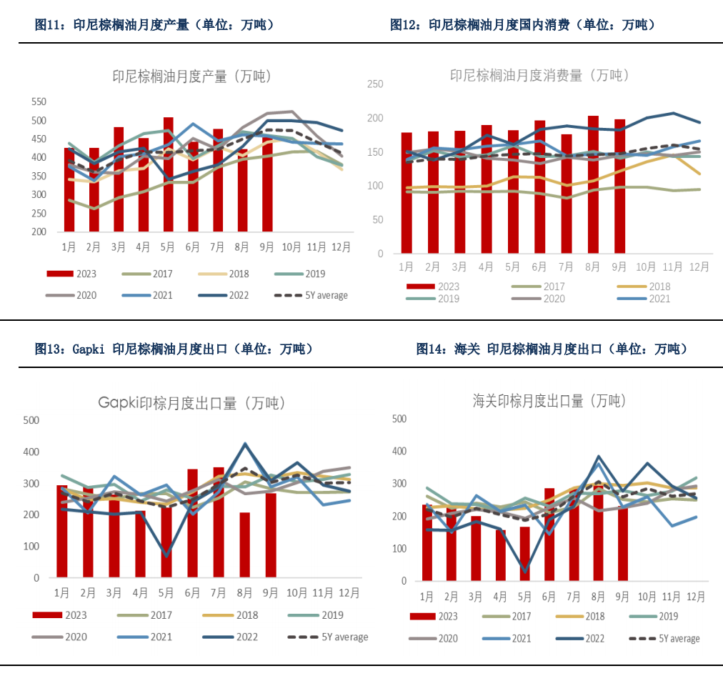 【油脂月报】天气因素仍对油脂存在扰动，短期油脂保持宽幅震荡