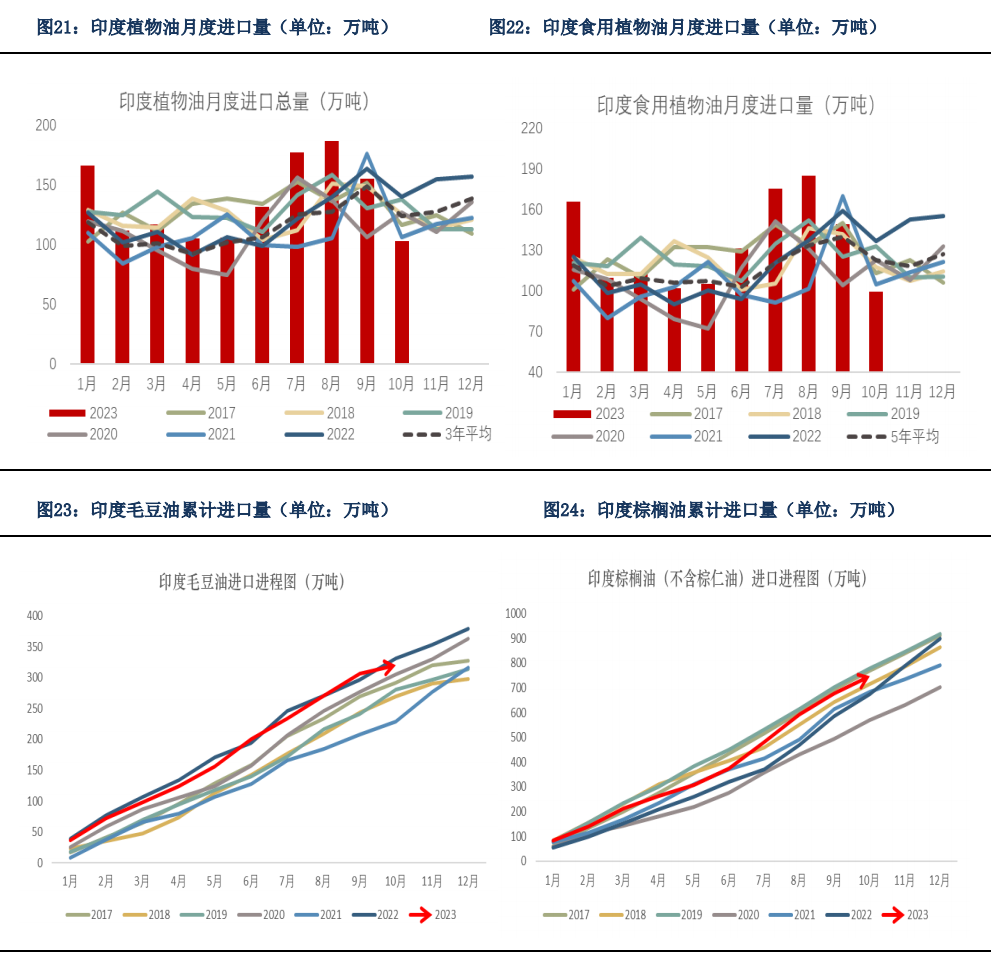 【油脂月报】天气因素仍对油脂存在扰动，短期油脂保持宽幅震荡