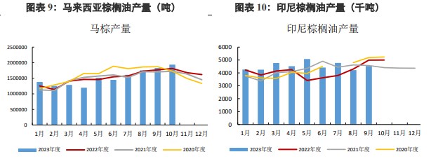 น้ํามันปาล์มและน้ํามันถั่วเหลืองที่เกี่ยวข้องเป็นของบริษัท: สัญญาซื้อขายล่วงหน้าหลักทรัพย์อุตสาหกรรม