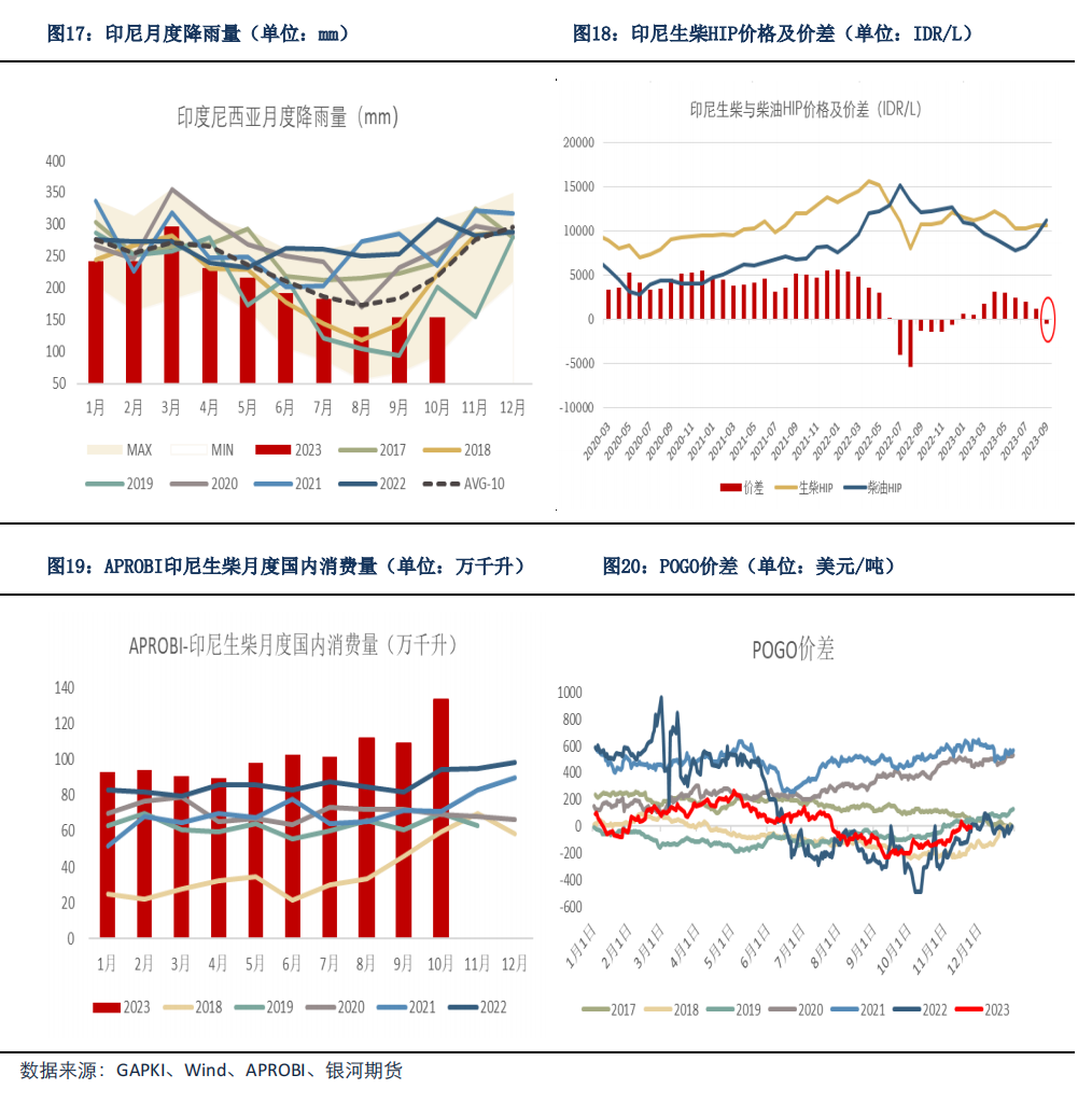 【油脂月报】天气因素仍对油脂存在扰动，短期油脂保持宽幅震荡