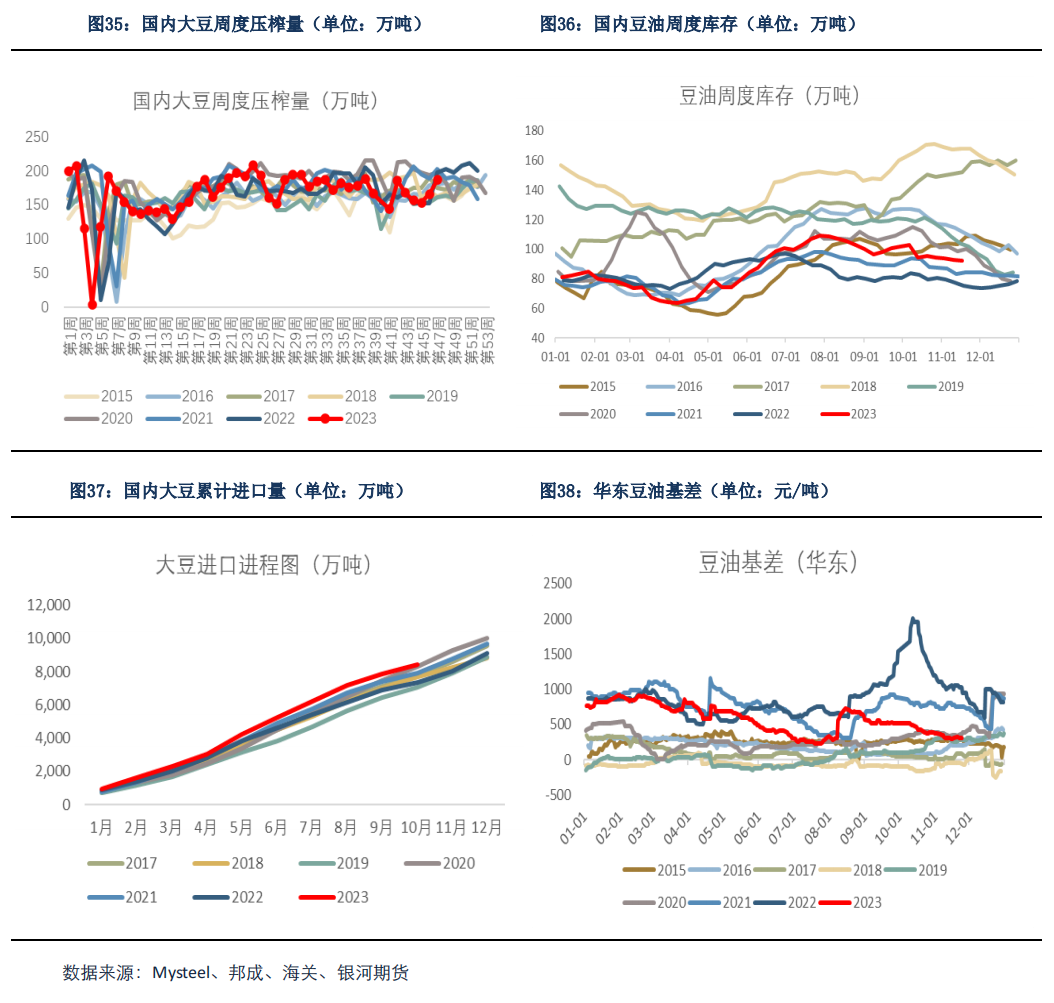 【油脂月报】天气因素仍对油脂存在扰动，短期油脂保持宽幅震荡