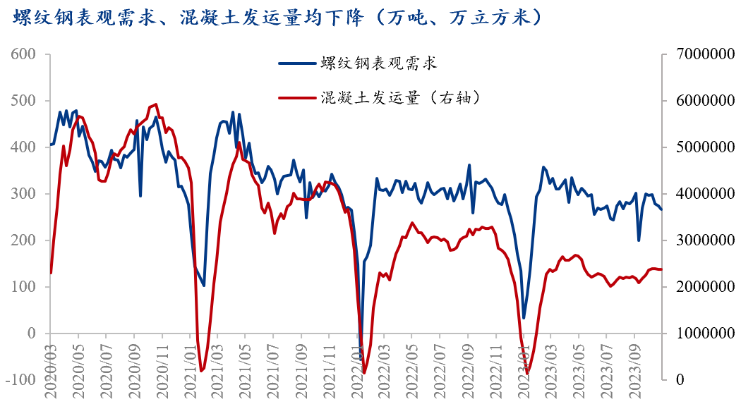 数据来源：钢联数据