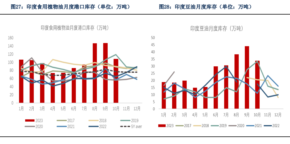 【油脂月报】天气因素仍对油脂存在扰动，短期油脂保持宽幅震荡