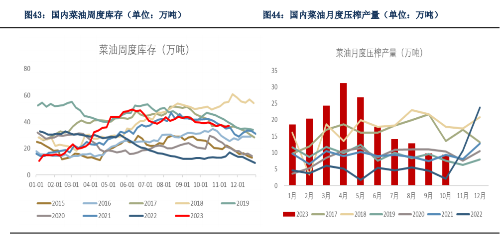 【油脂月报】天气因素仍对油脂存在扰动，短期油脂保持宽幅震荡