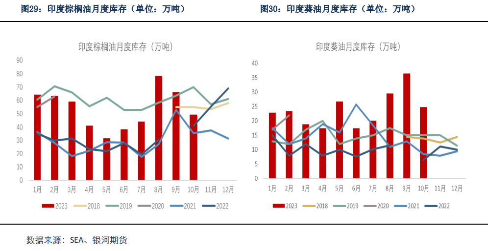 【油脂月报】天气因素仍对油脂存在扰动，短期油脂保持宽幅震荡