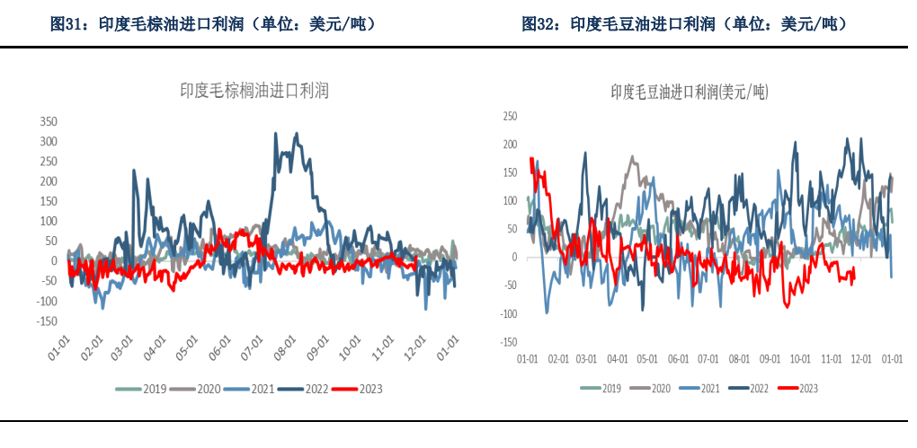 【油脂月报】天气因素仍对油脂存在扰动，短期油脂保持宽幅震荡
