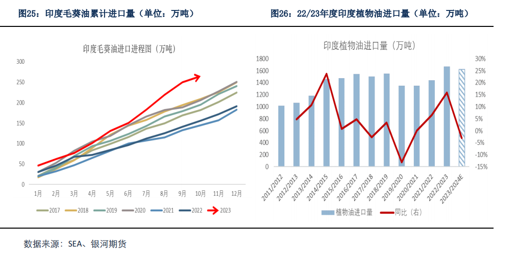 【油脂月报】天气因素仍对油脂存在扰动，短期油脂保持宽幅震荡