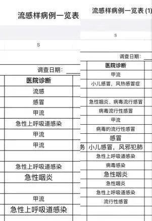 某小学班级请假学生诊断情况在儿童群体的各种呼吸道疾病中,甲流的