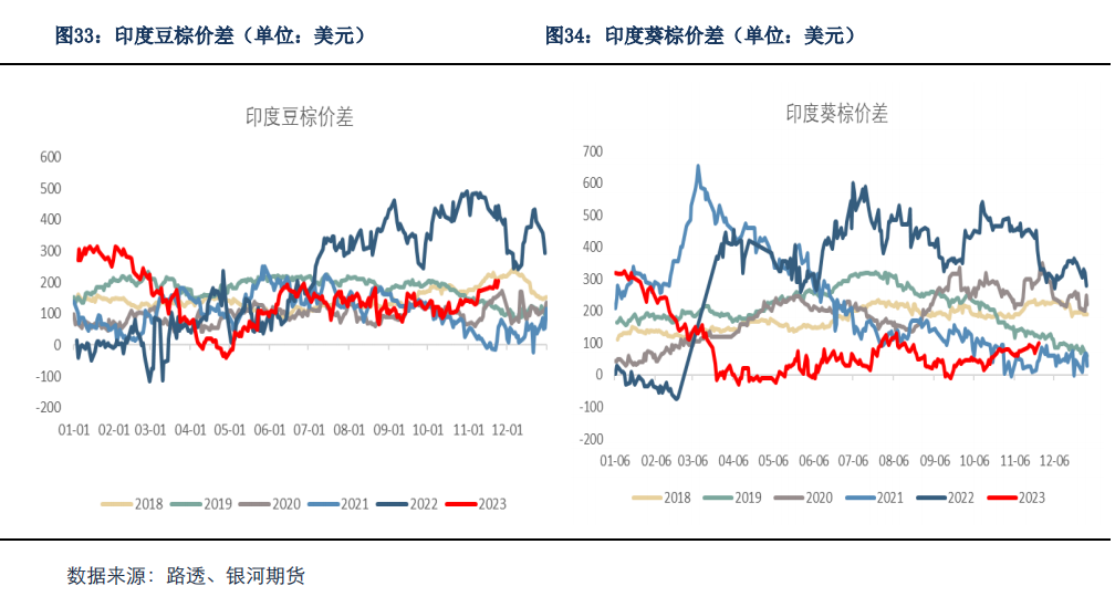 【油脂月报】天气因素仍对油脂存在扰动，短期油脂保持宽幅震荡