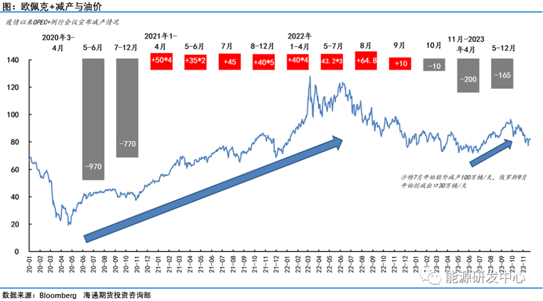 内忧外患，沙特迎来了大考验