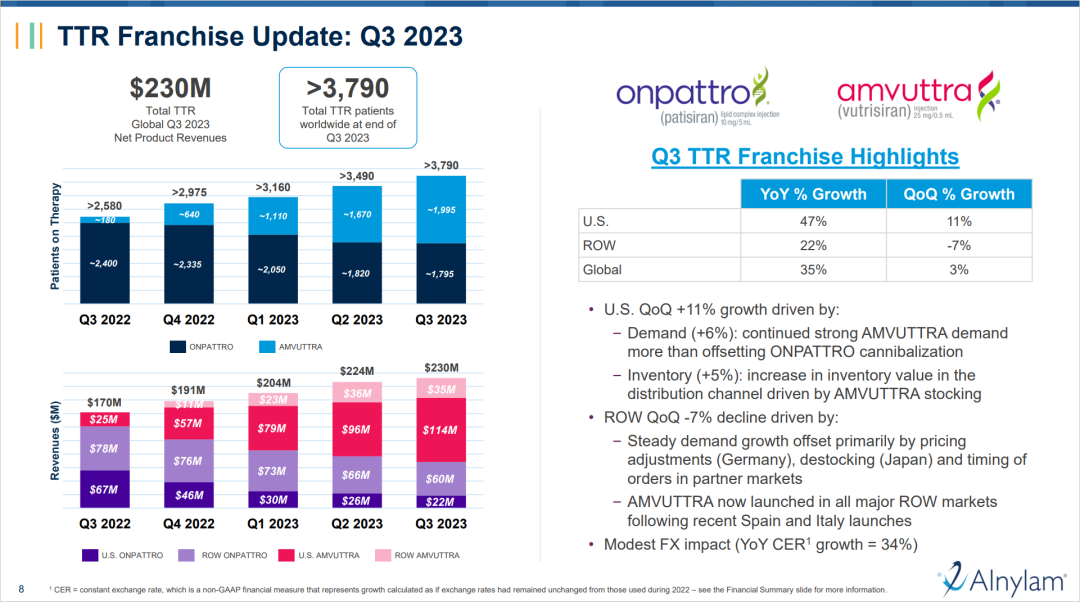怎么添加med的笔全球首款siRNA药物已成“弃子”，上市才五年，就被里外嫌弃，siRNA龙头的下一步怎么走……_https://www.jmylbn.com_新闻资讯_第3张