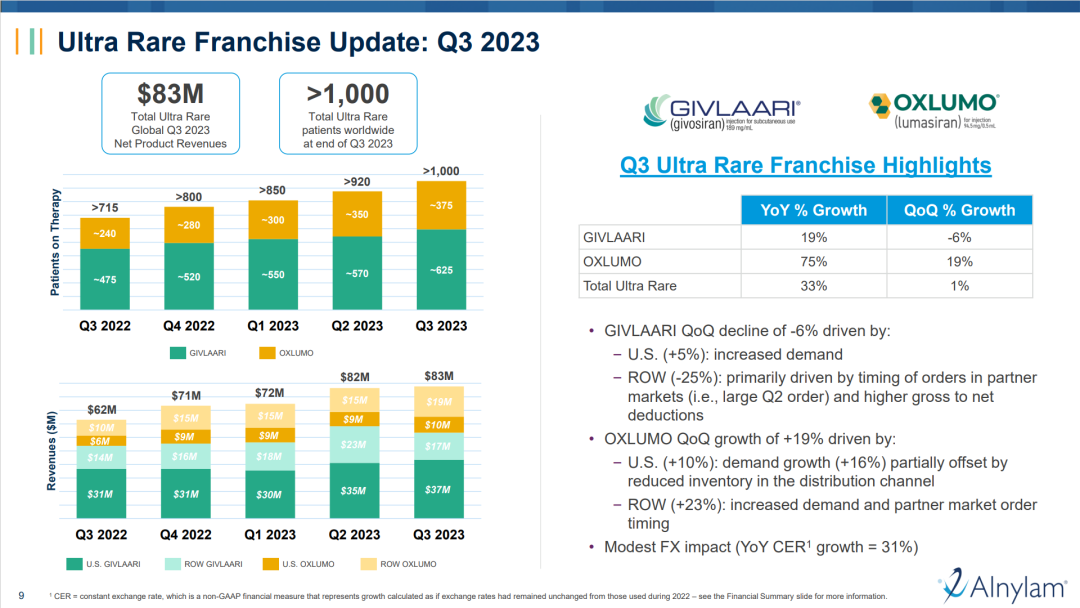 怎么添加med的笔全球首款siRNA药物已成“弃子”，上市才五年，就被里外嫌弃，siRNA龙头的下一步怎么走……_https://www.jmylbn.com_新闻资讯_第9张