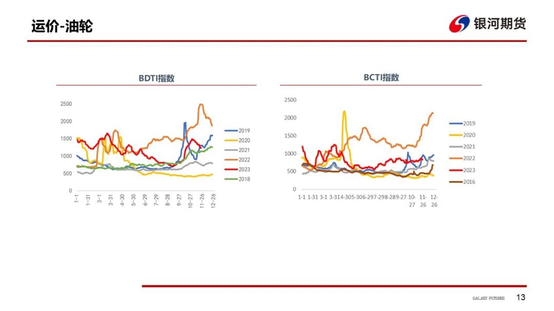 【油轮运输周报】本周VLCC主要航线运价有所回落，关注后续中东航线货量情况
