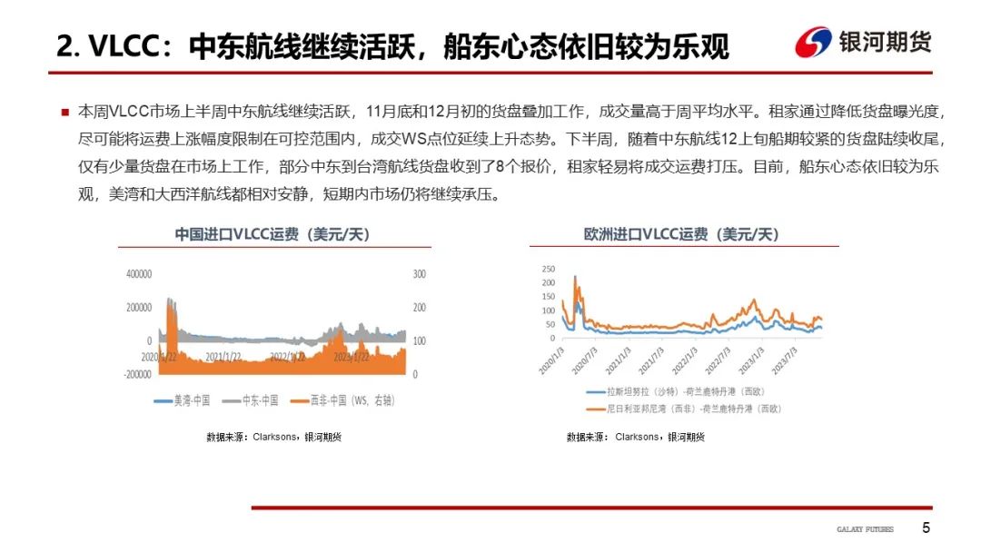 【油轮运输周报】本周VLCC主要航线运价有所回落，关注后续中东航线货量情况