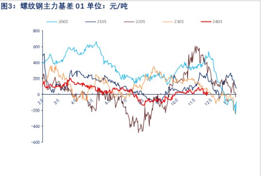 关联品种螺纹钢所属公司:物产中大期货