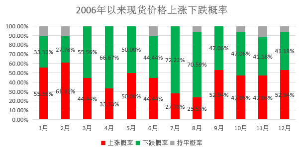 12月尿素月度报:跌宕起伏 价格回归理性